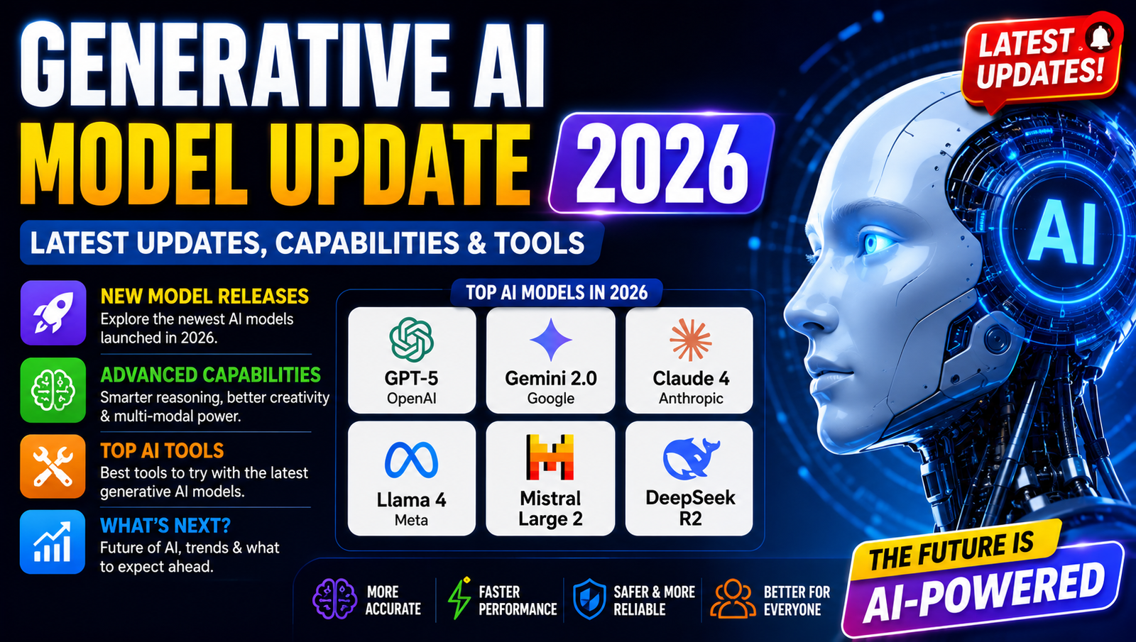 AI Model